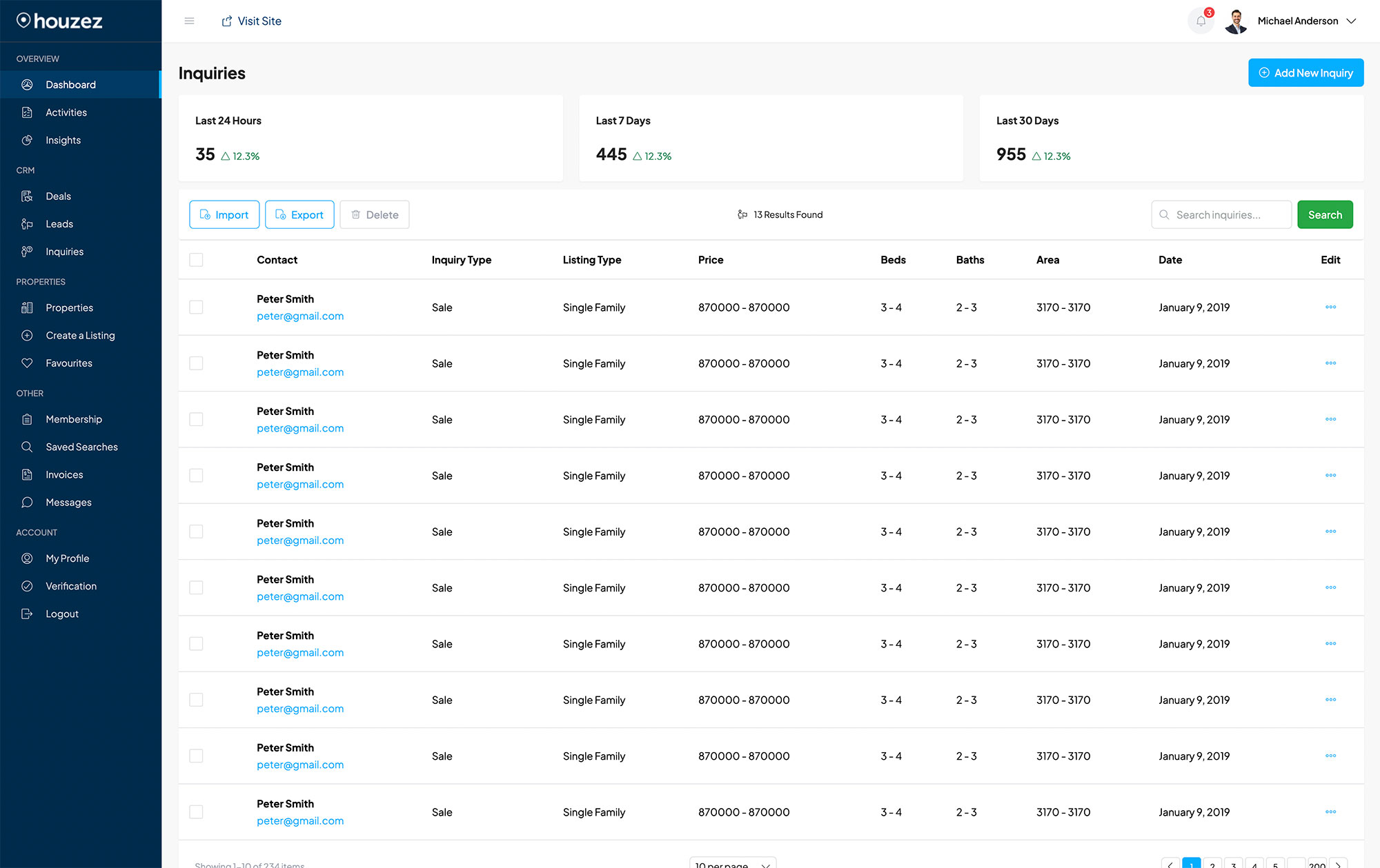 Real estate inquiry management dashboard in WordPress
