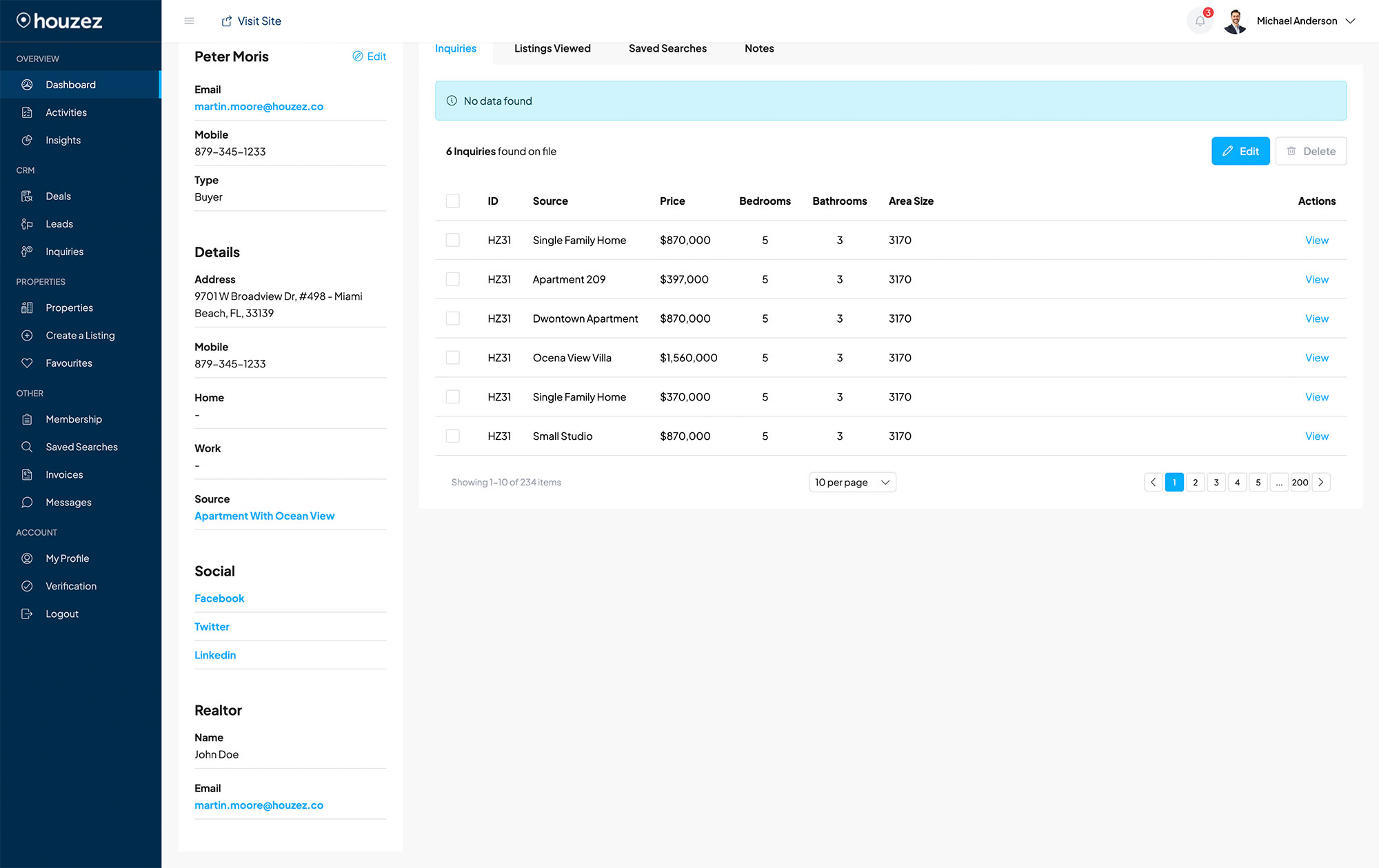 Real estate lead management dashboard for WordPress