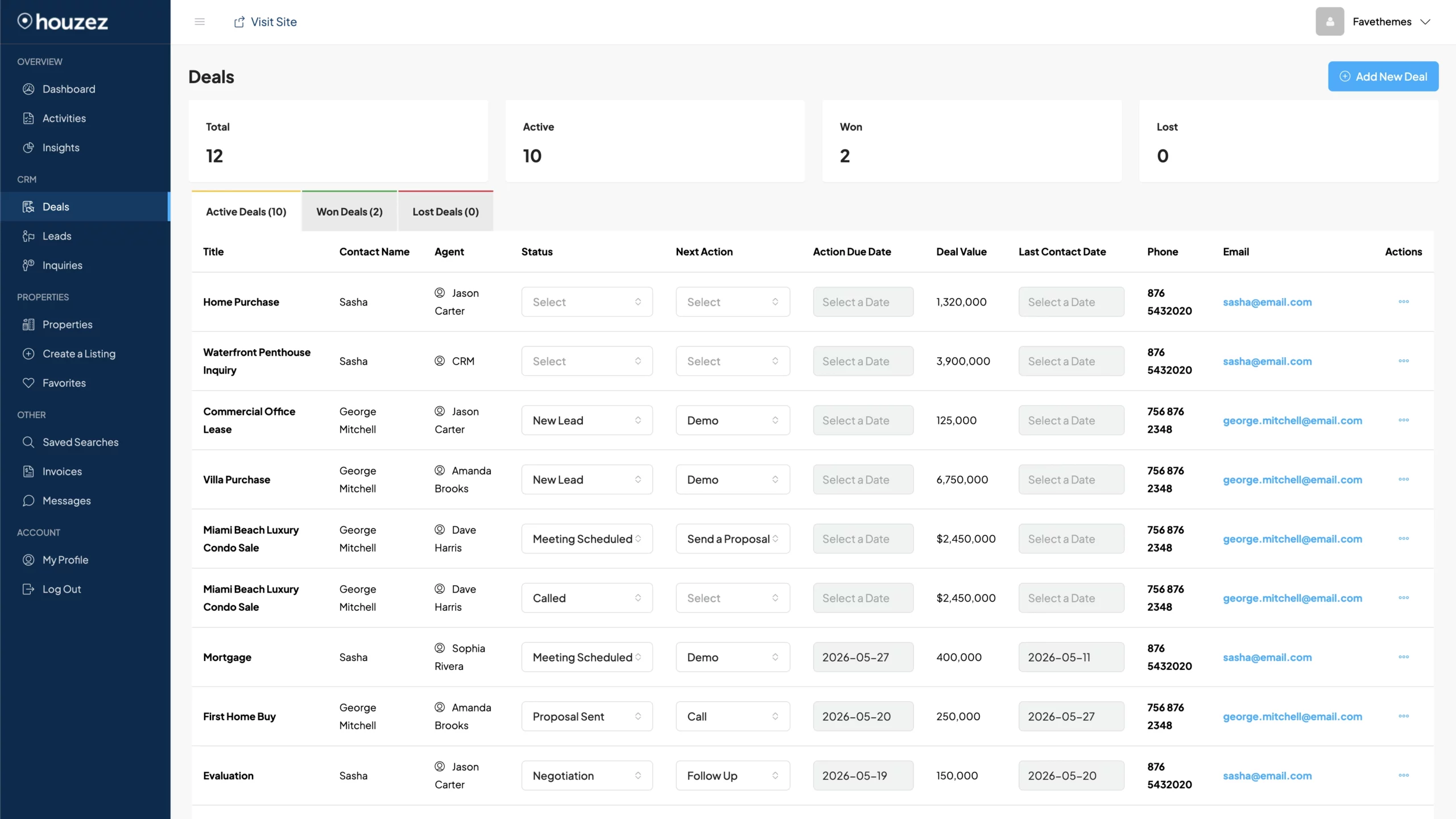 Real estate CRM dashboard showing lead capture, follow-up sequences, and conversion tracking for organic traffic
